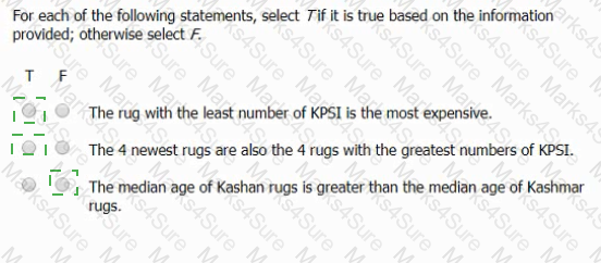 GMAT Answer 72